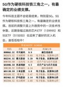 品市场近年来持续火爆 